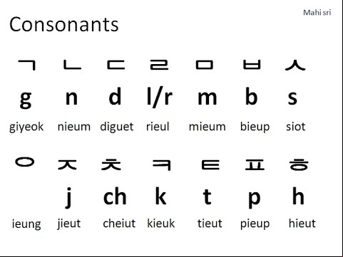 alphabet korean I in