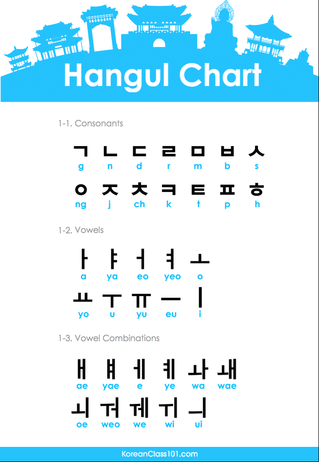 alphabet korean I in